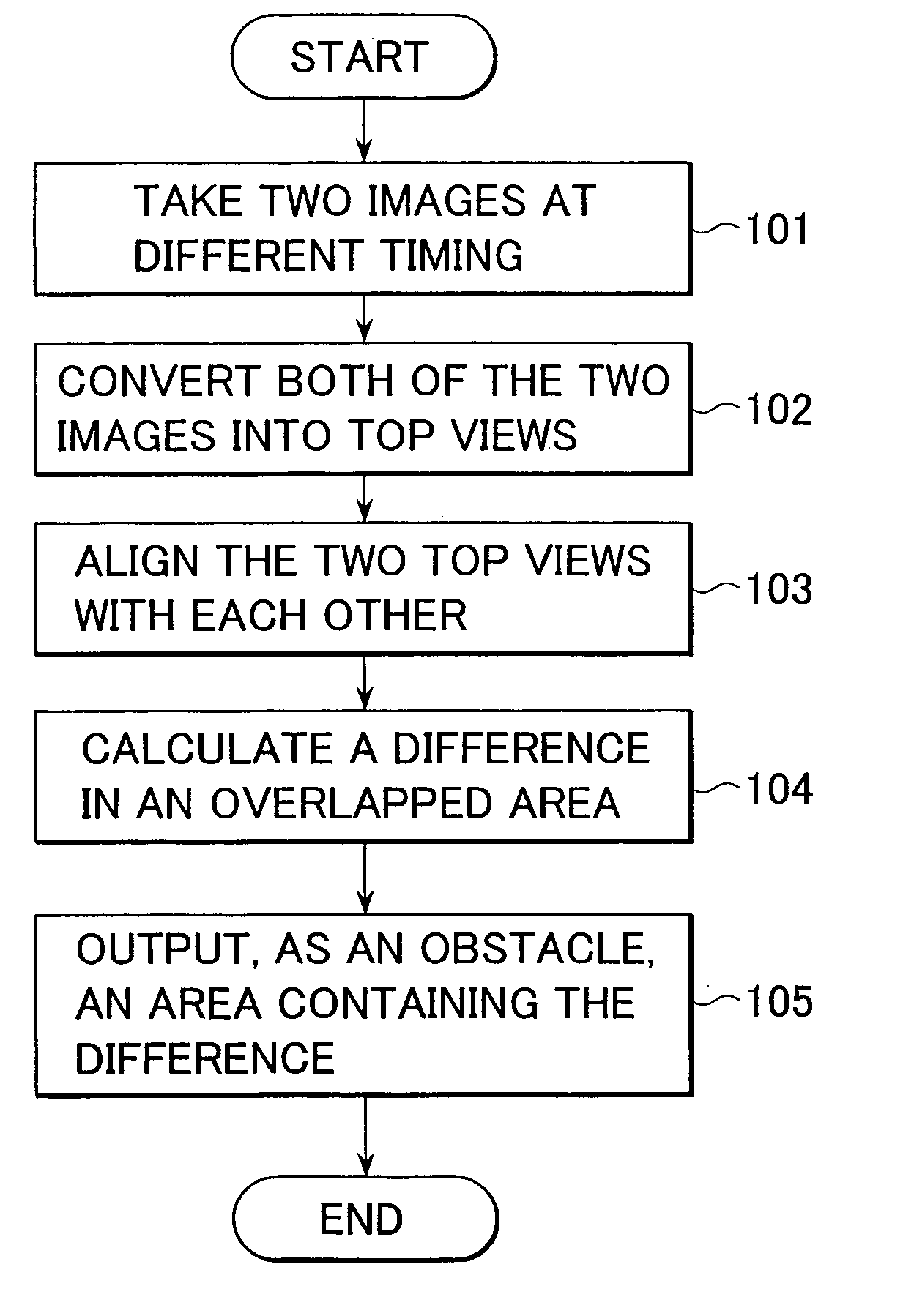 Obstacle detection system