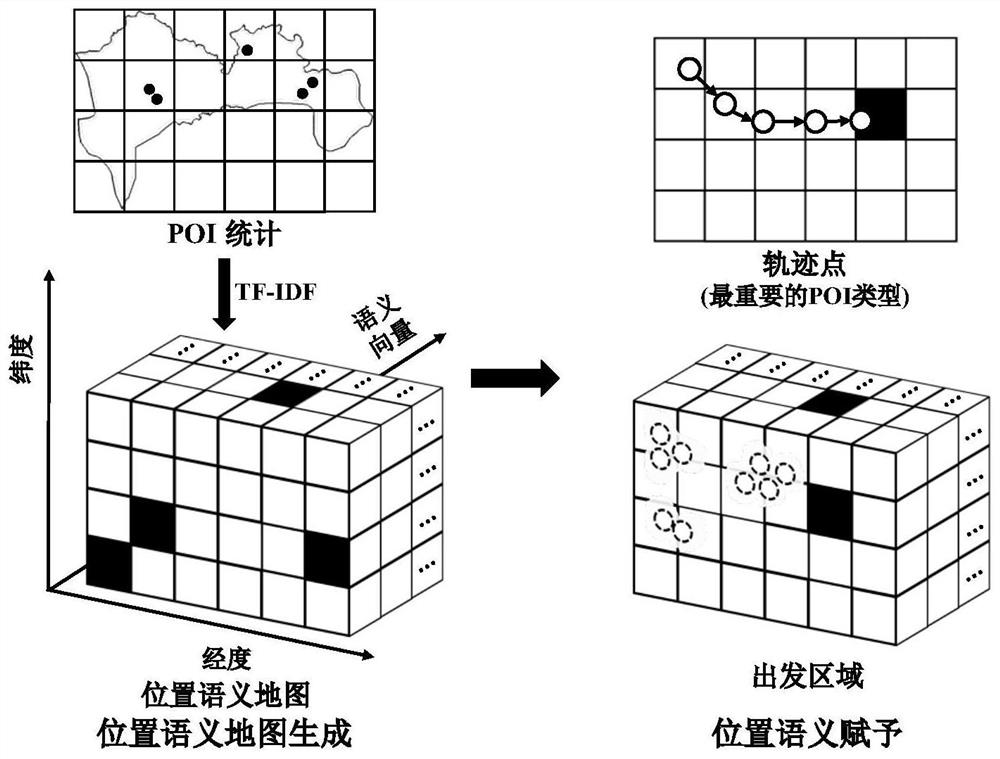 Vehicle track destination prediction method considering space-time semantics and driving state