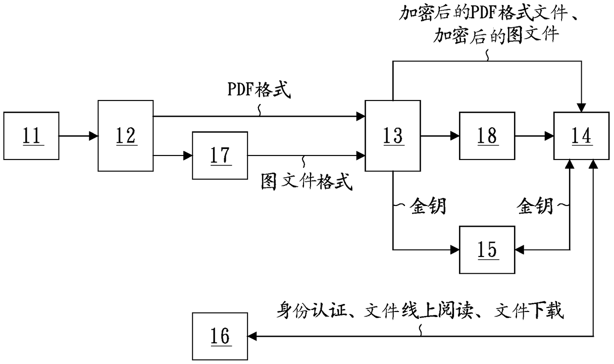 System and method for adding real-time file dynamic tags and encryption online