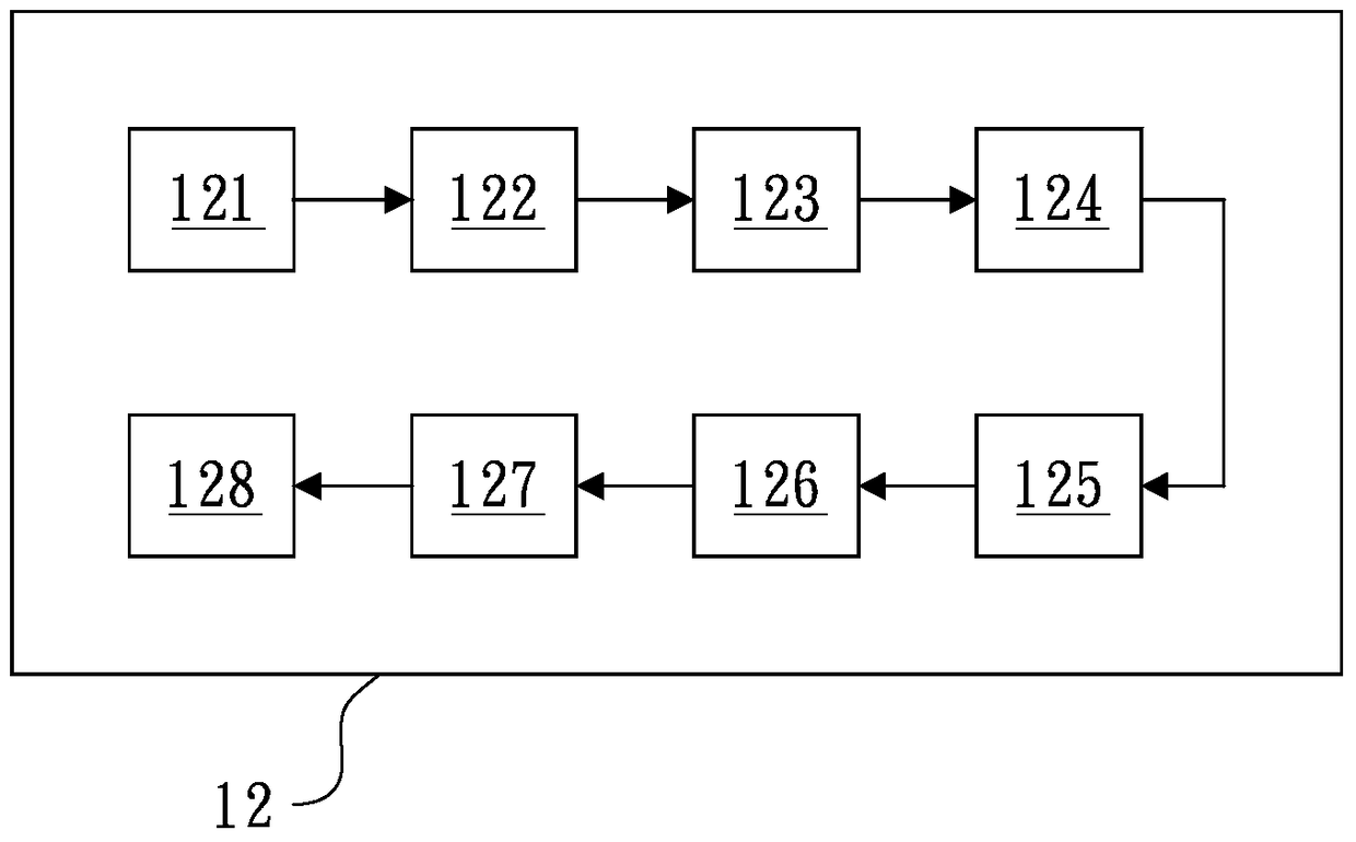 System and method for adding real-time file dynamic tags and encryption online