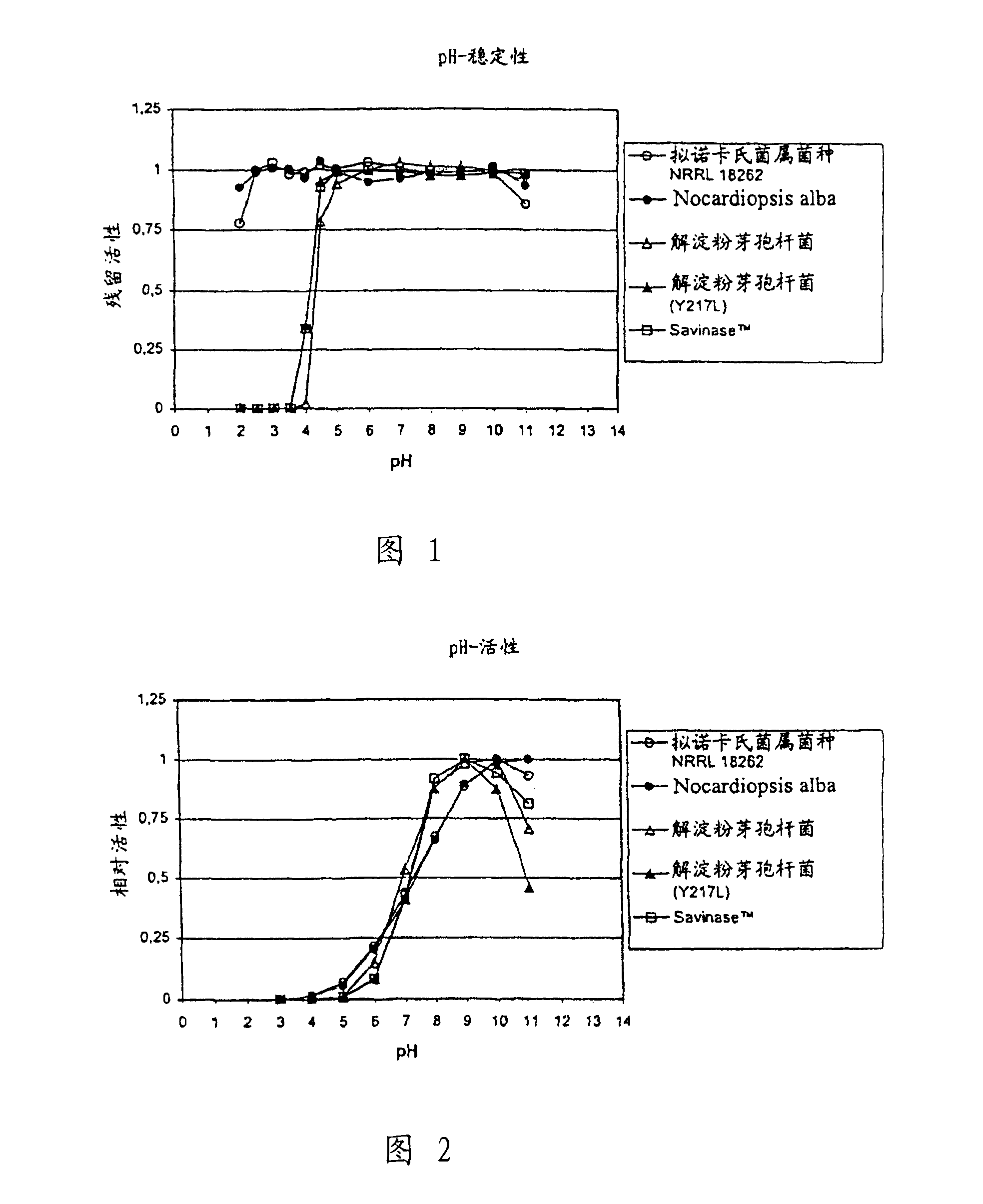 Use of acid stable protease in animal feed