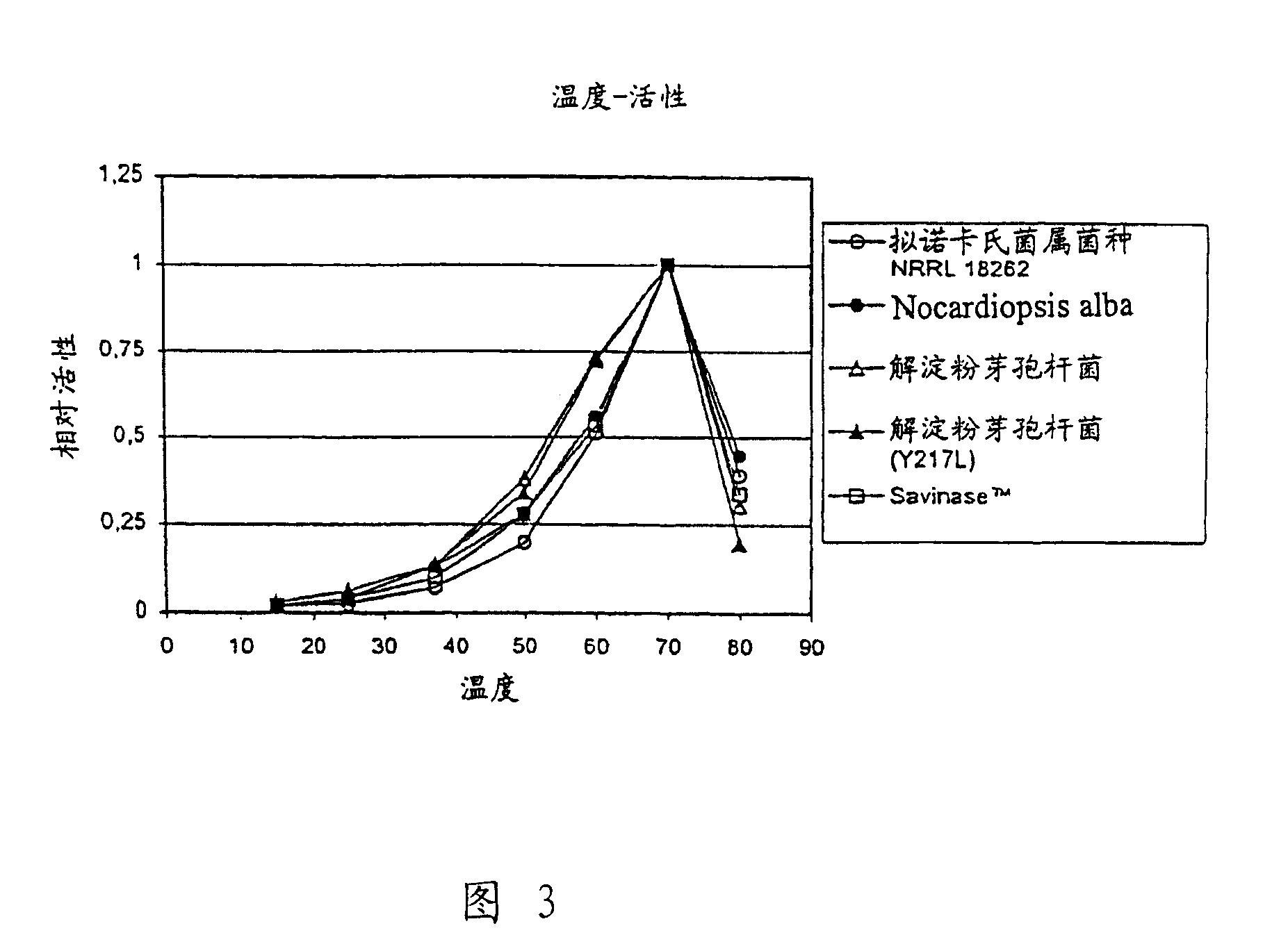 Use of acid stable protease in animal feed