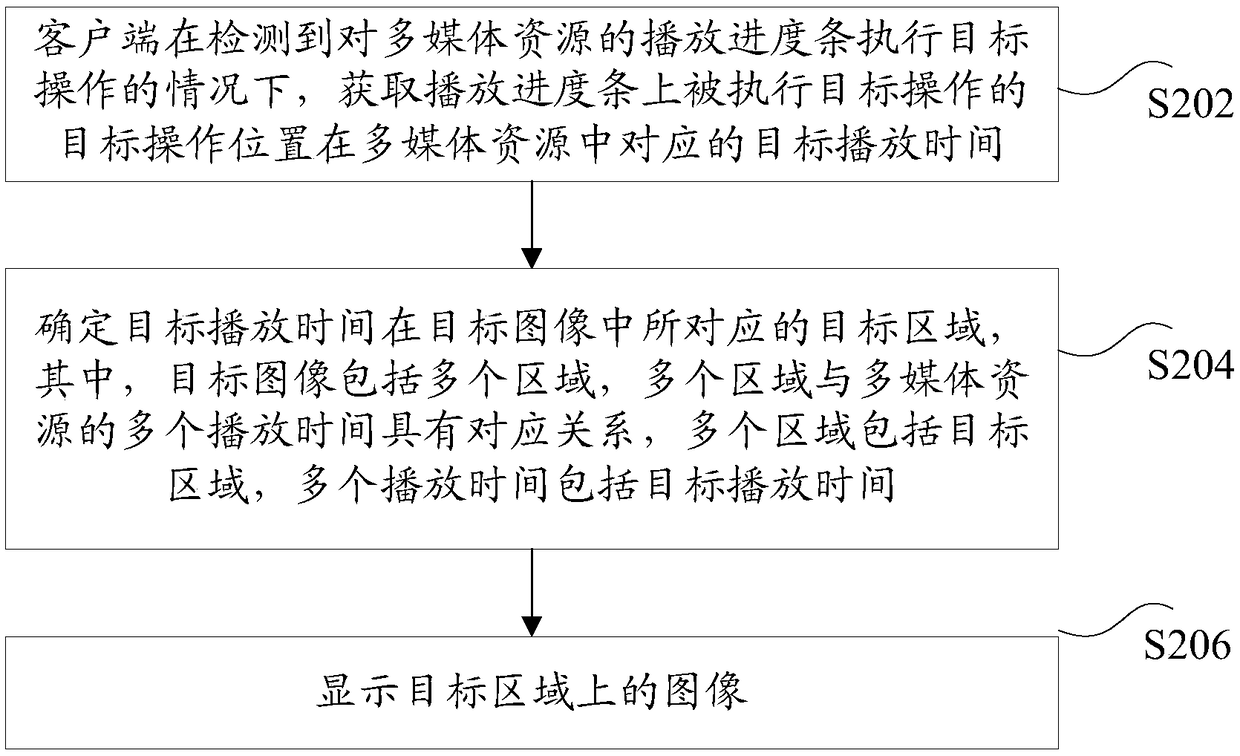 Image display method and device, storage medium and electronic device