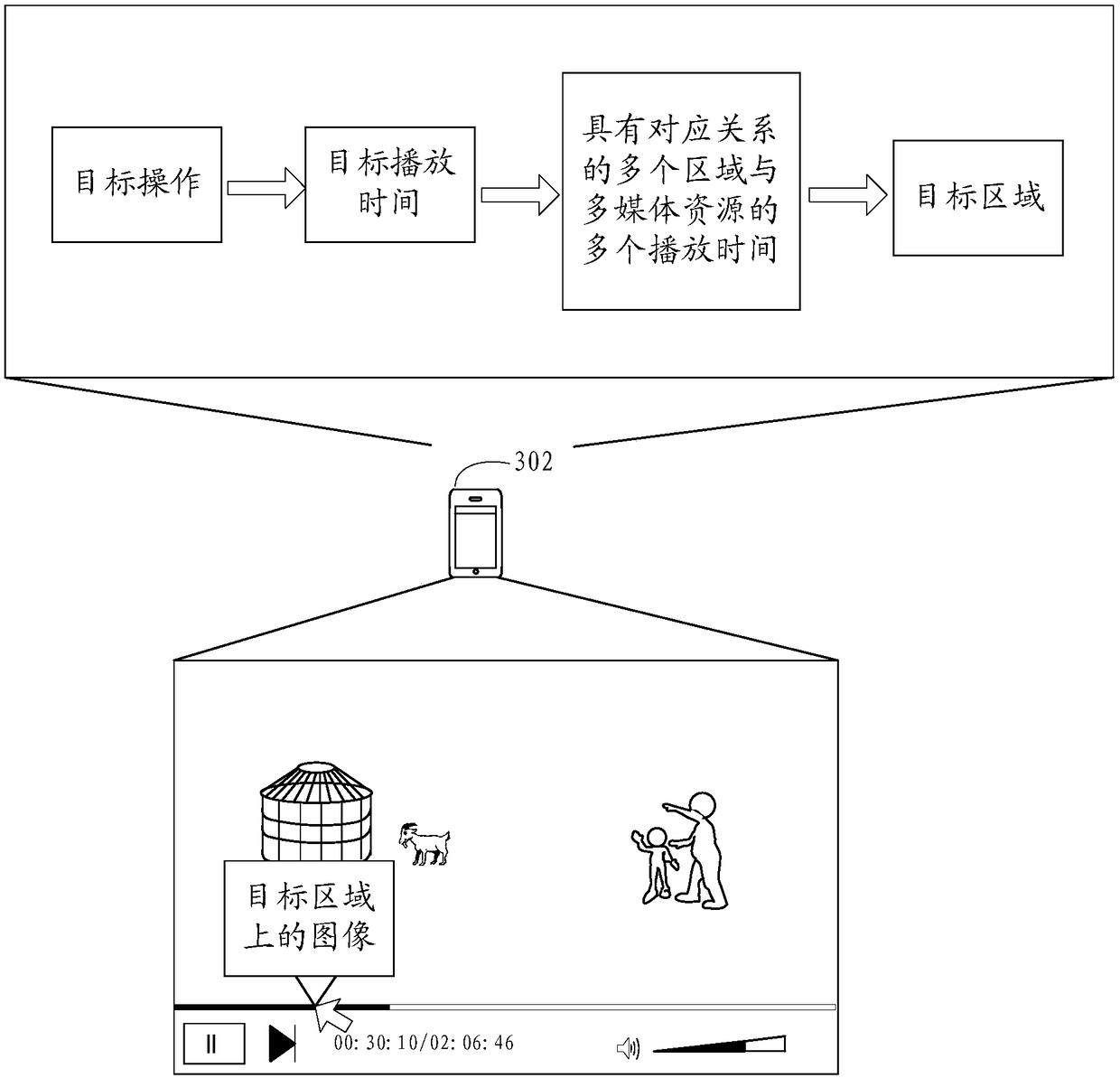 Image display method and device, storage medium and electronic device