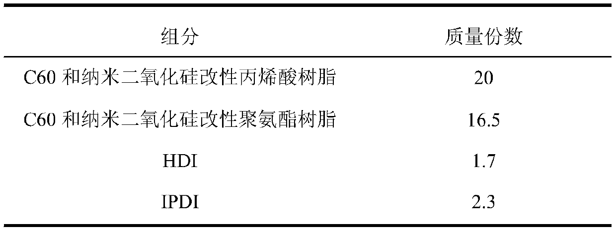 Single-component printing ink used for 3C glass and water-based printing ink coating