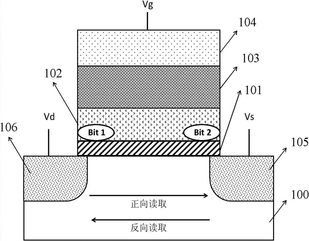 A kind of flash memory and its manufacturing method