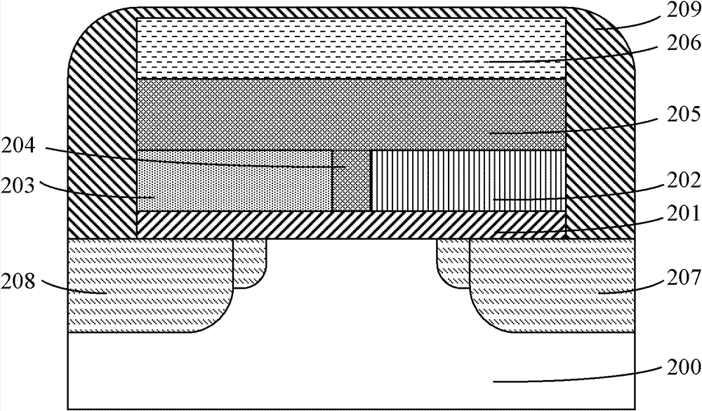 A kind of flash memory and its manufacturing method