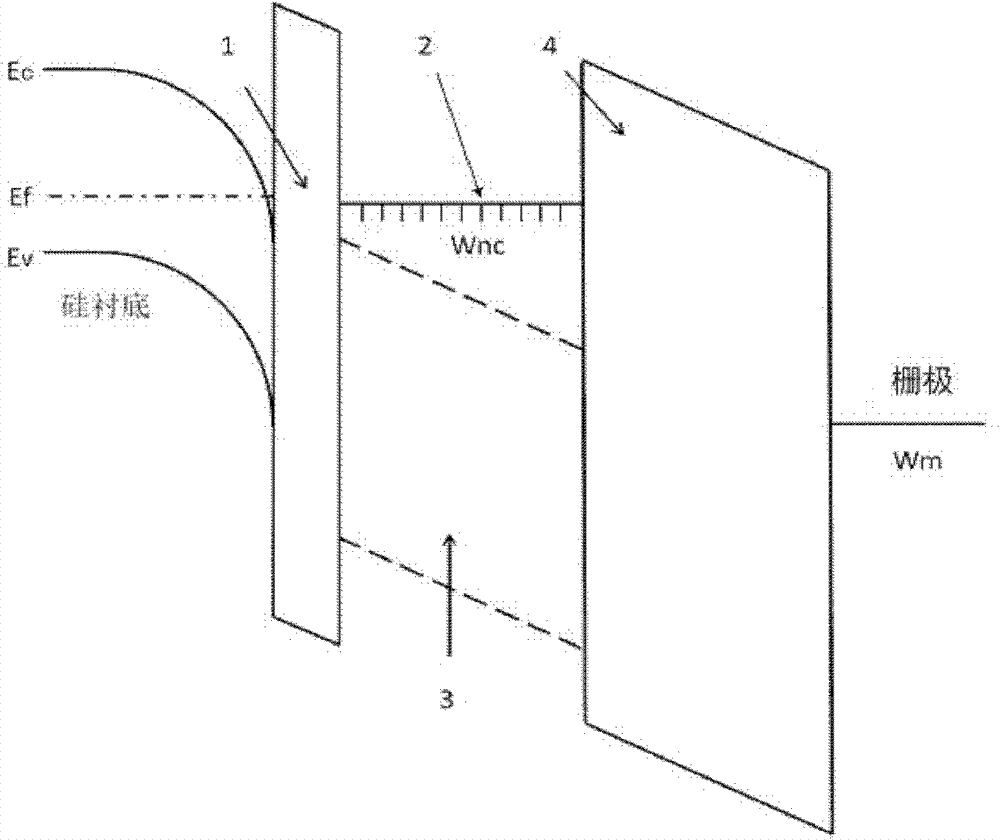 A kind of flash memory and its manufacturing method