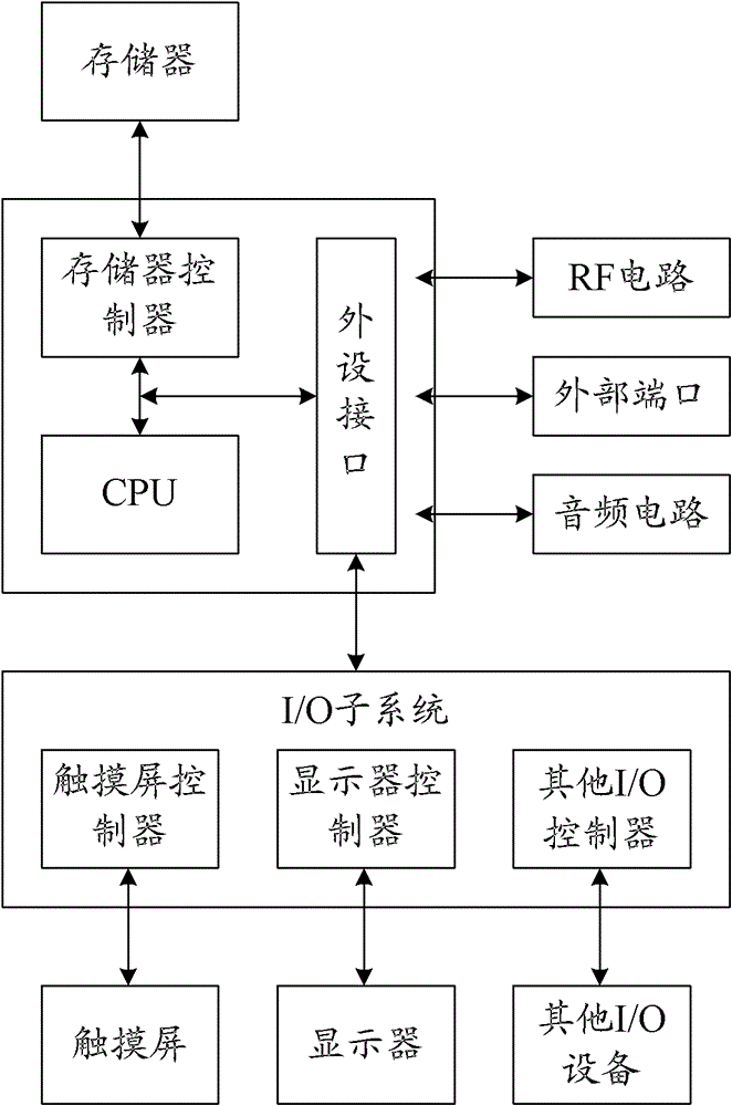 A touch screen device and a method for realizing proximity sensing