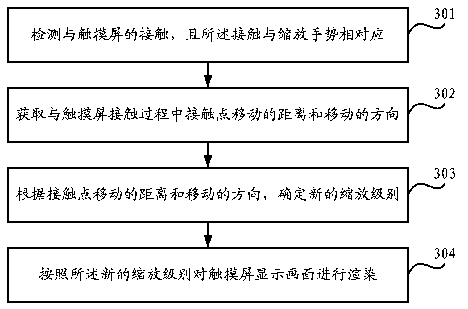 Method and device for scaling display picture of mobile terminal and mobile terminal