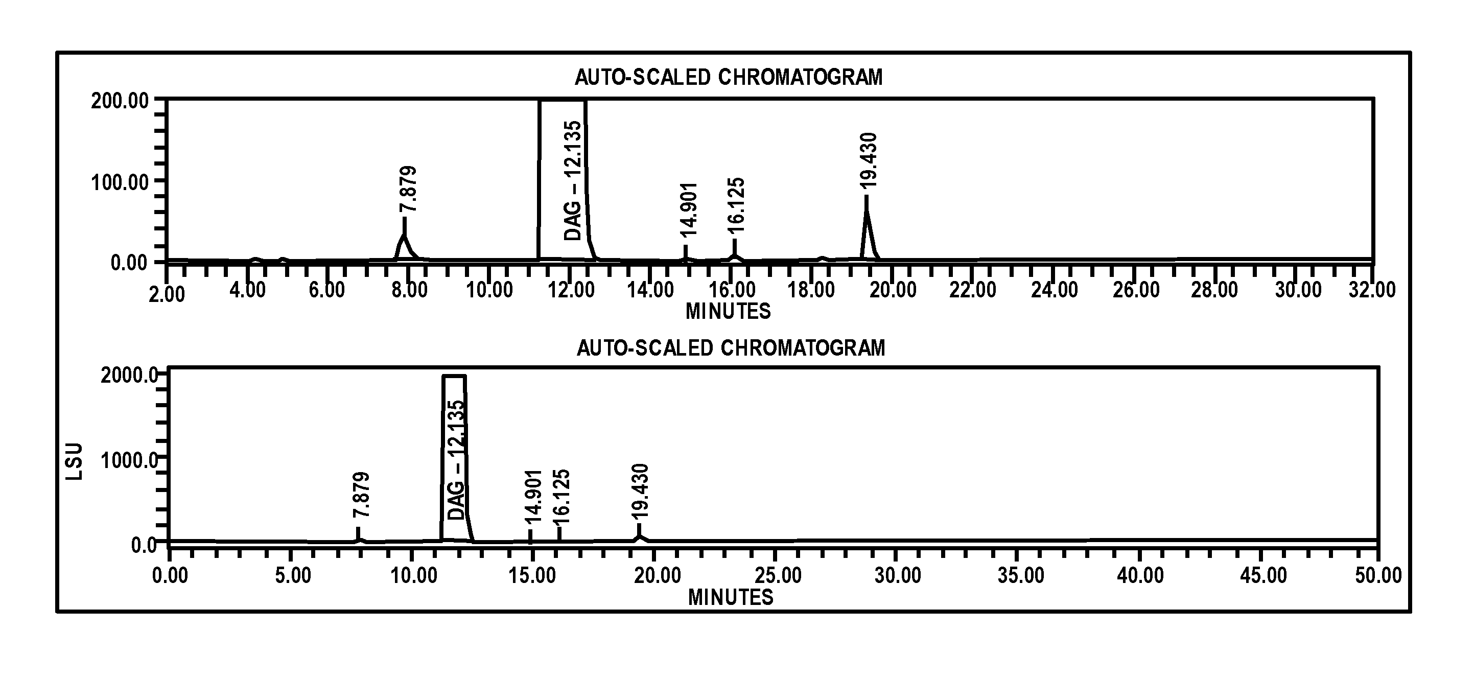 Analytical methods for analyzing and determining impurities in dianhydrogalactitol