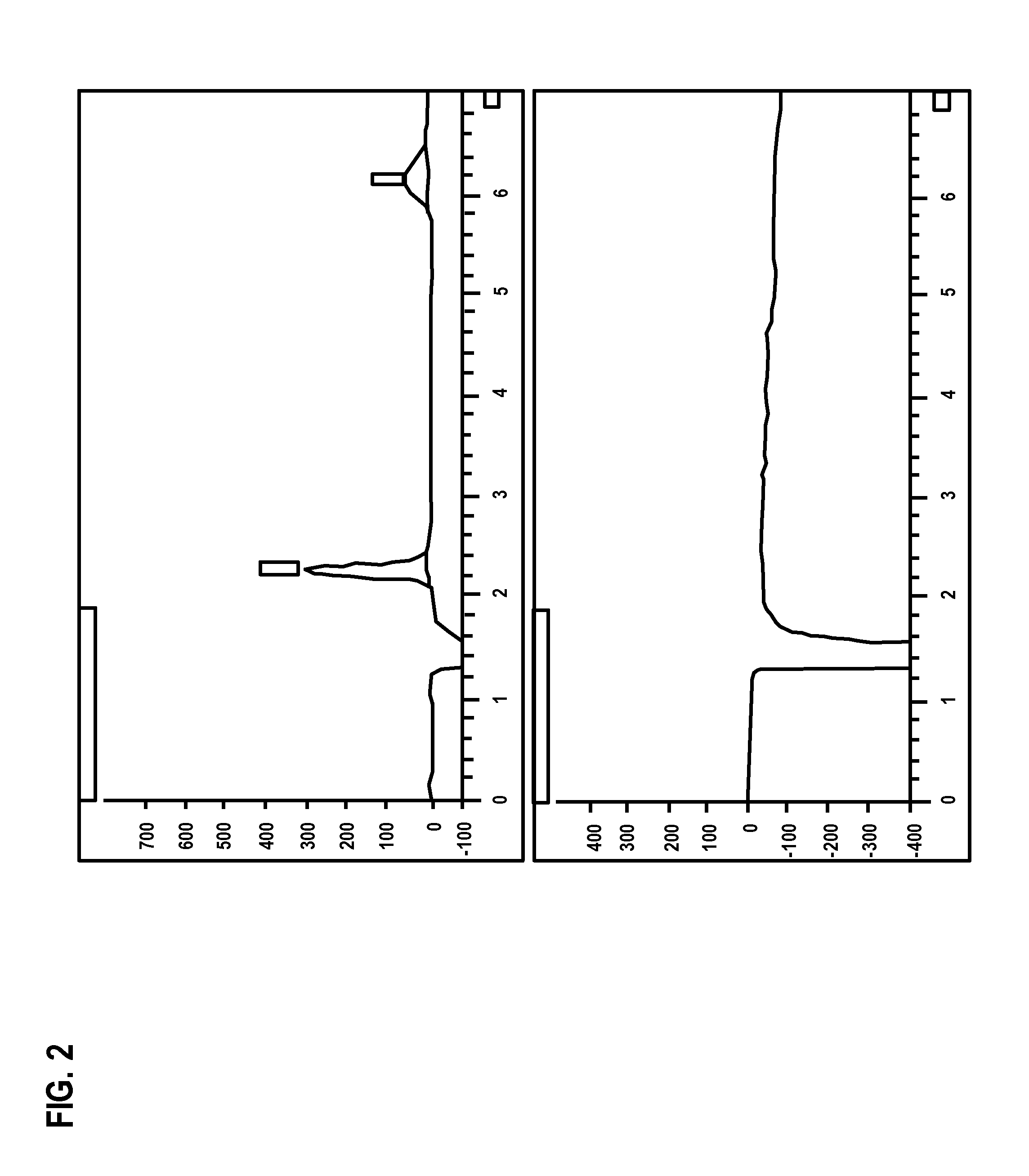 Analytical methods for analyzing and determining impurities in dianhydrogalactitol