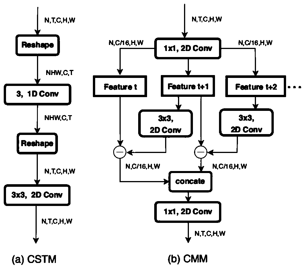 Group behavior identification method based on channel information fusion and group relationship spatial structural modeling