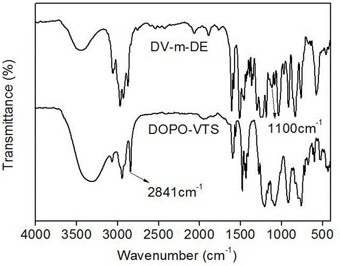 Phosphorus-containing flame-retardant epoxy resin having undergone hydrophobic modification by silane, and preparation method thereof