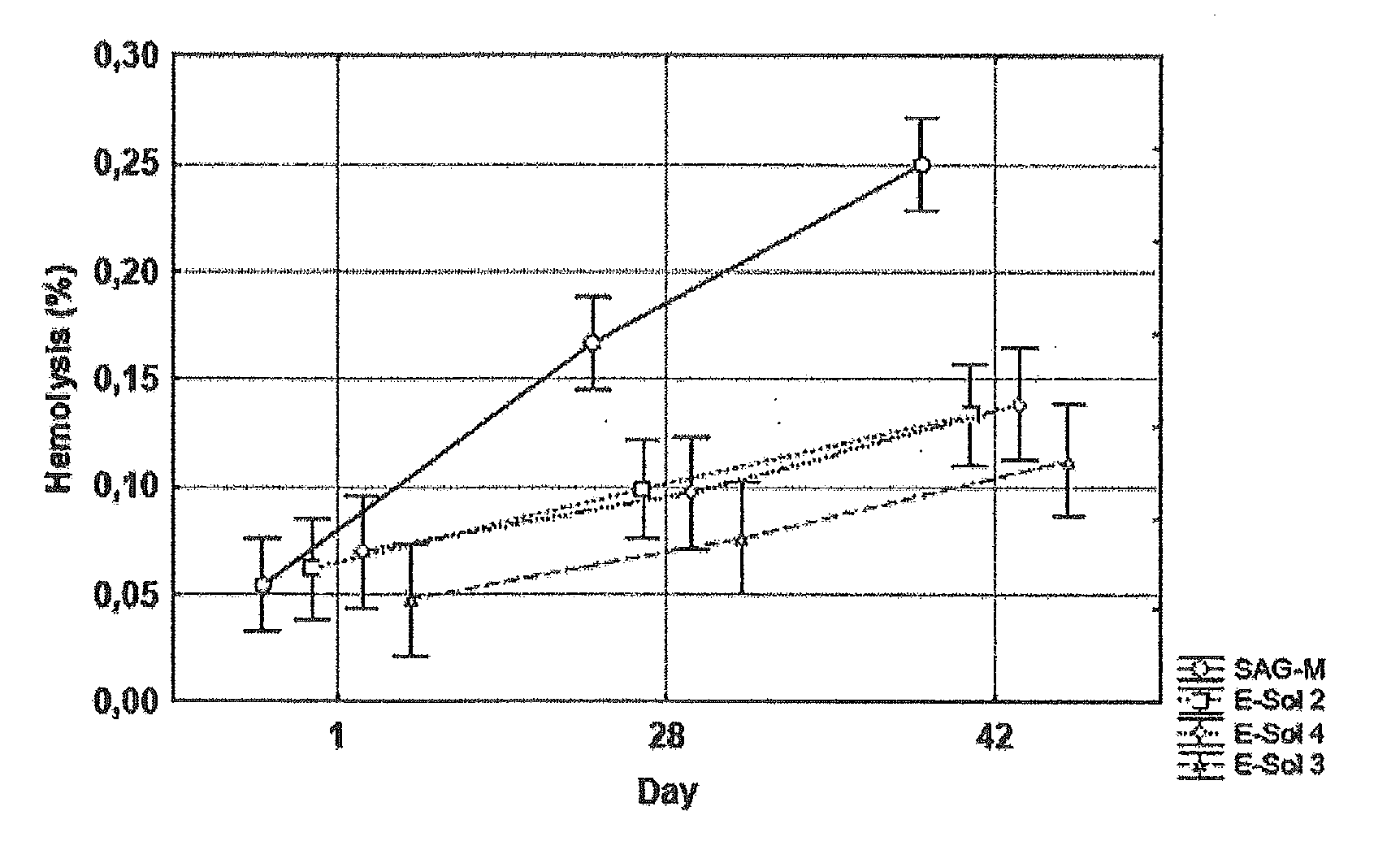 Red Blood Cell Storage Medium For Extended Storage