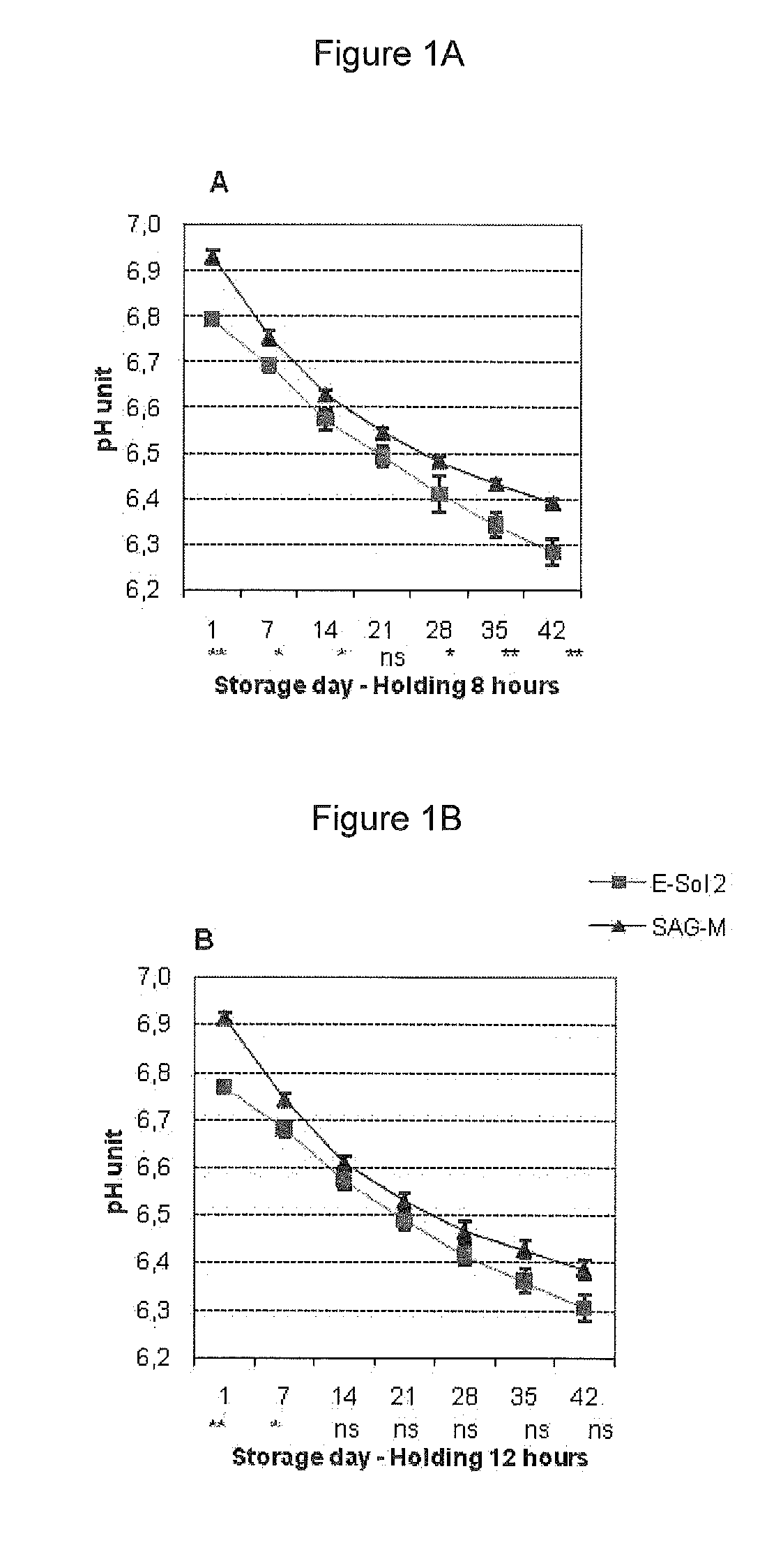 Red Blood Cell Storage Medium For Extended Storage