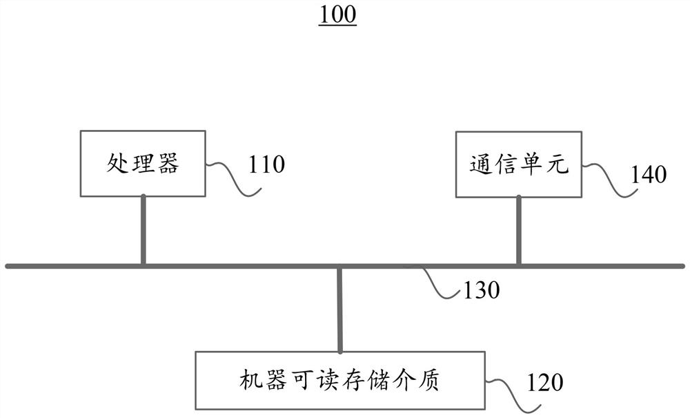 Information monitoring reminding method based on big data, and artificial intelligence cloud service system