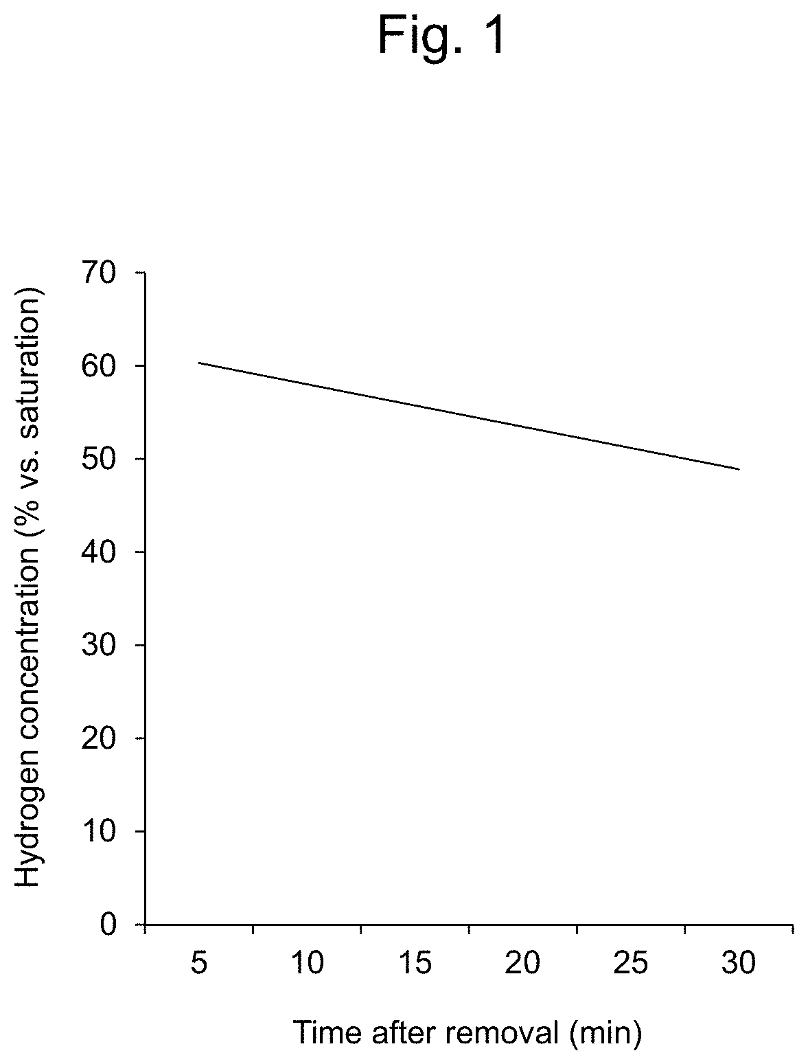 Hydrogen molecule-containing prophylactic or therapeutic agent for oxidative damage in intraocular surgeries