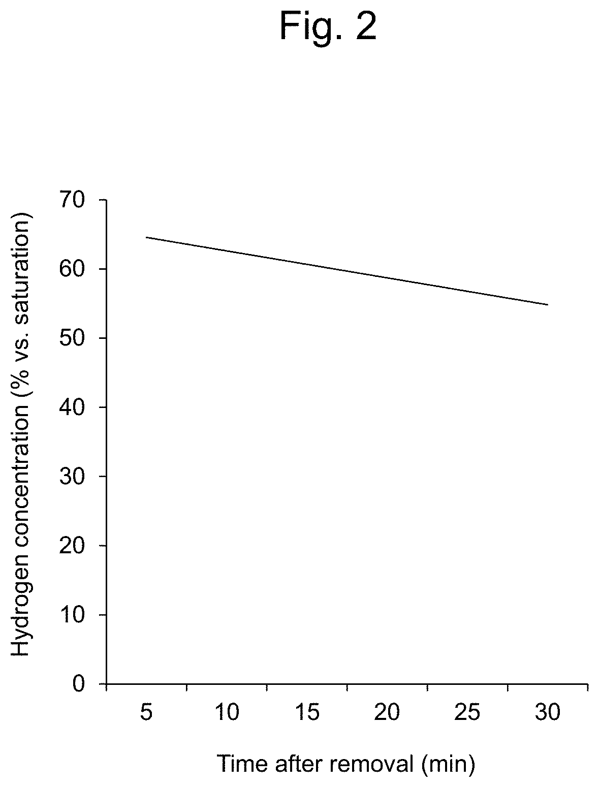 Hydrogen molecule-containing prophylactic or therapeutic agent for oxidative damage in intraocular surgeries