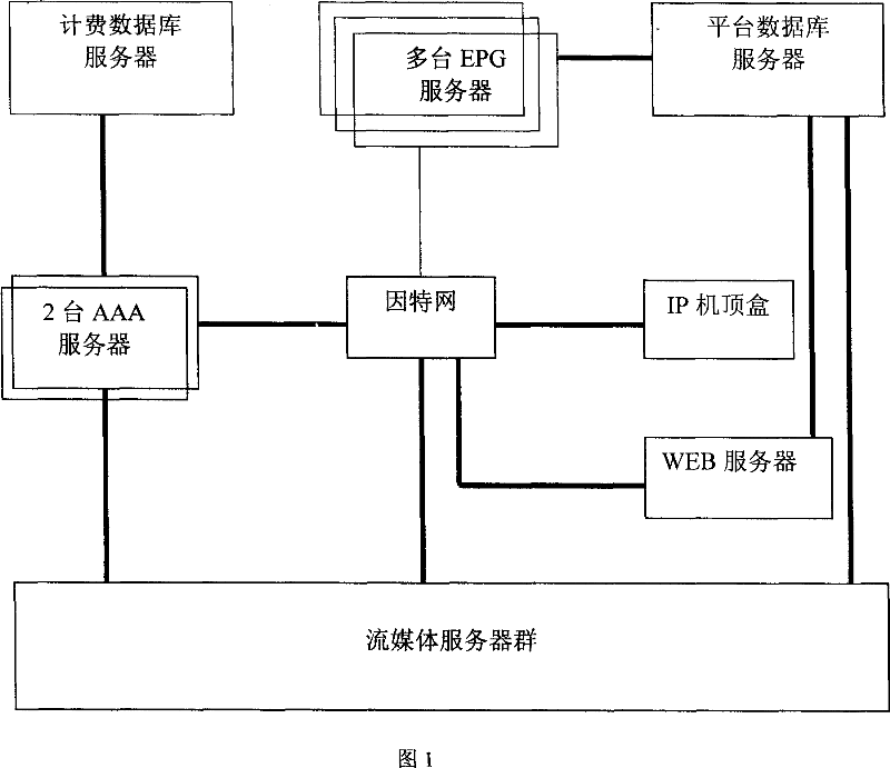 System and method for navigating intelligent electronic program of network TV