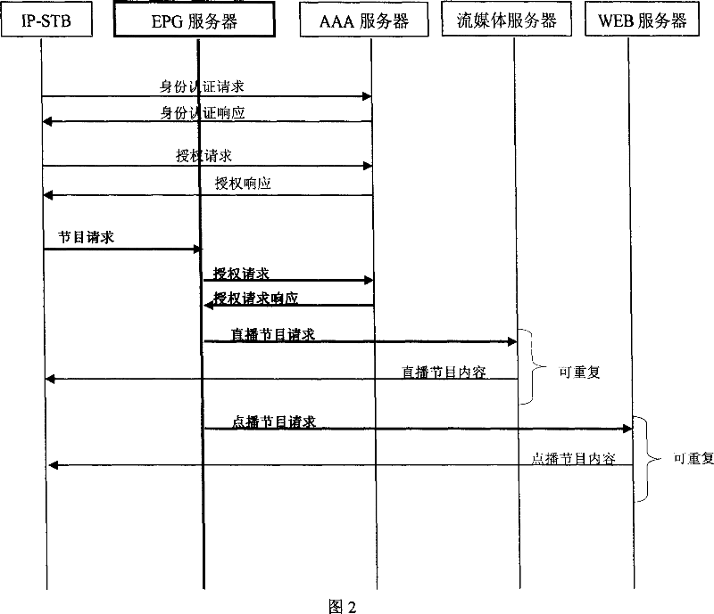 System and method for navigating intelligent electronic program of network TV