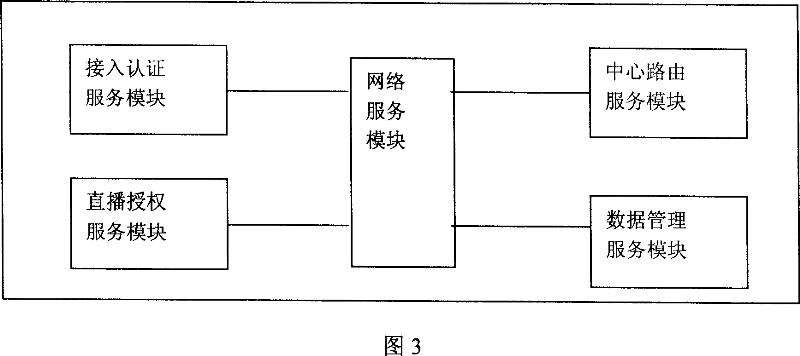 System and method for navigating intelligent electronic program of network TV