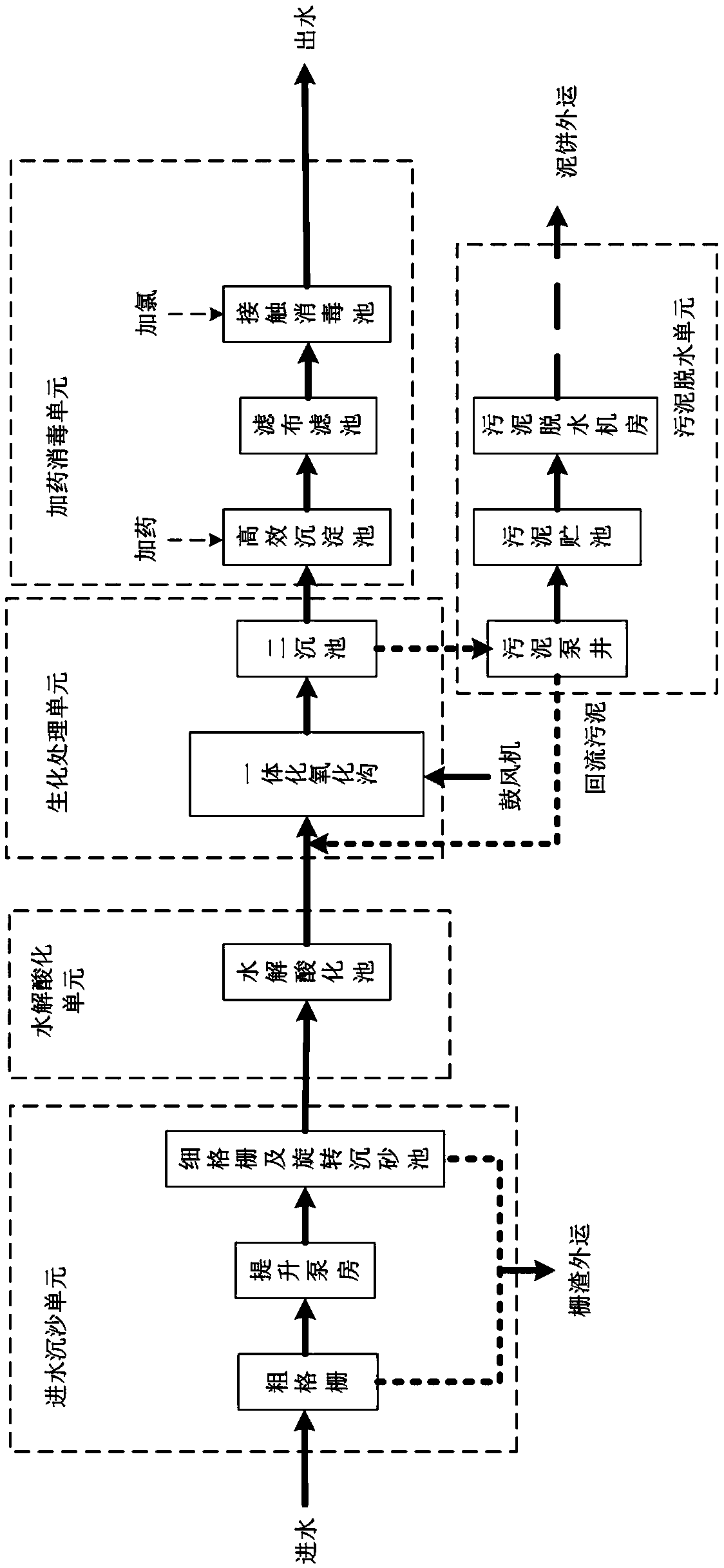 Sewage disposal fault diagnosis method and device