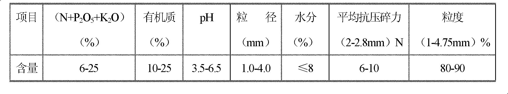 Production method of granular bioorganic fertilizer