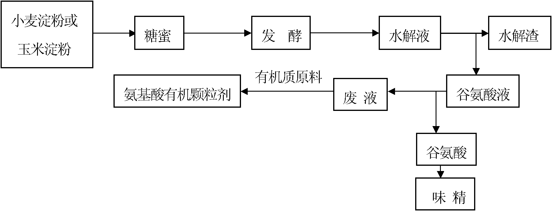 Production method of granular bioorganic fertilizer