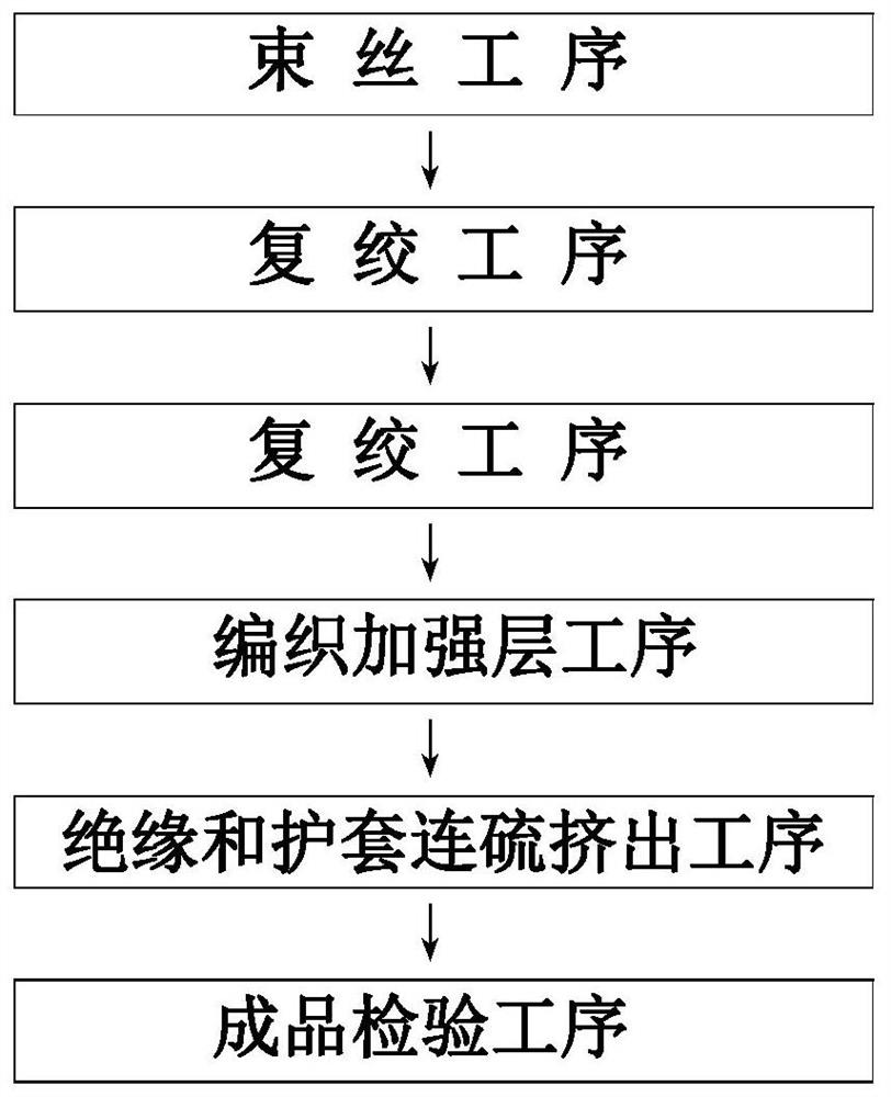 Flexible cable for 10MW offshore wind generating set and preparation method of flexible cable