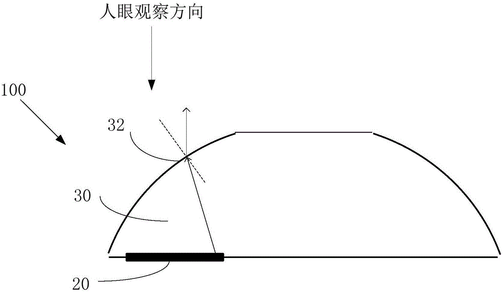 Touch screen structure, touch control display device and electronic device