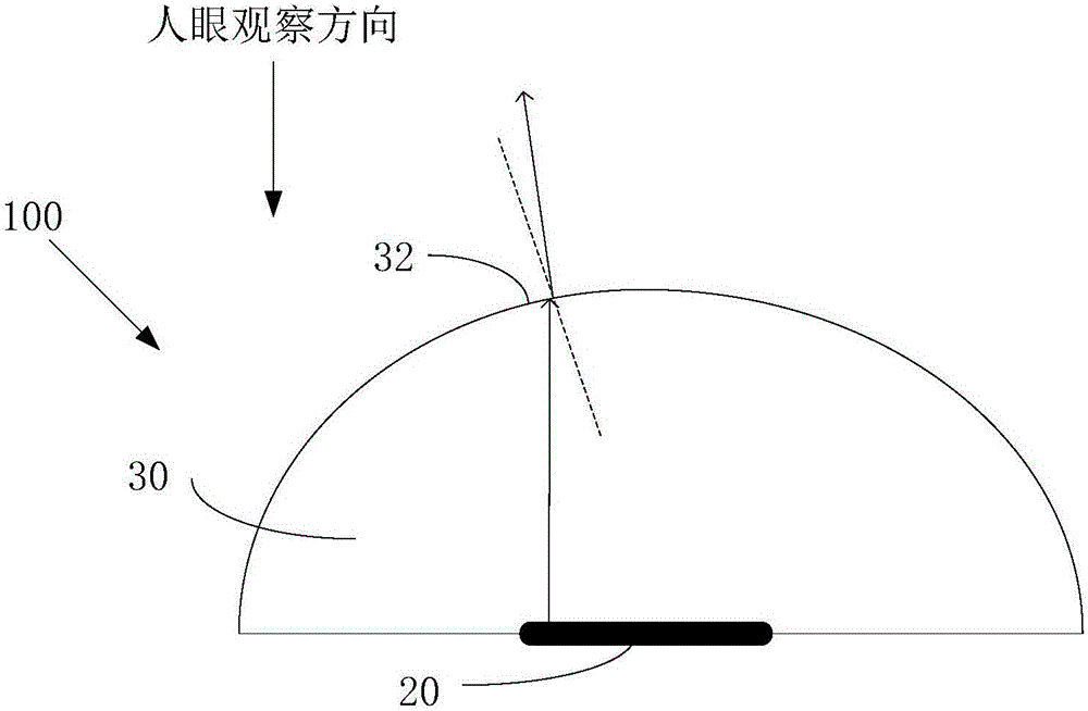 Touch screen structure, touch control display device and electronic device