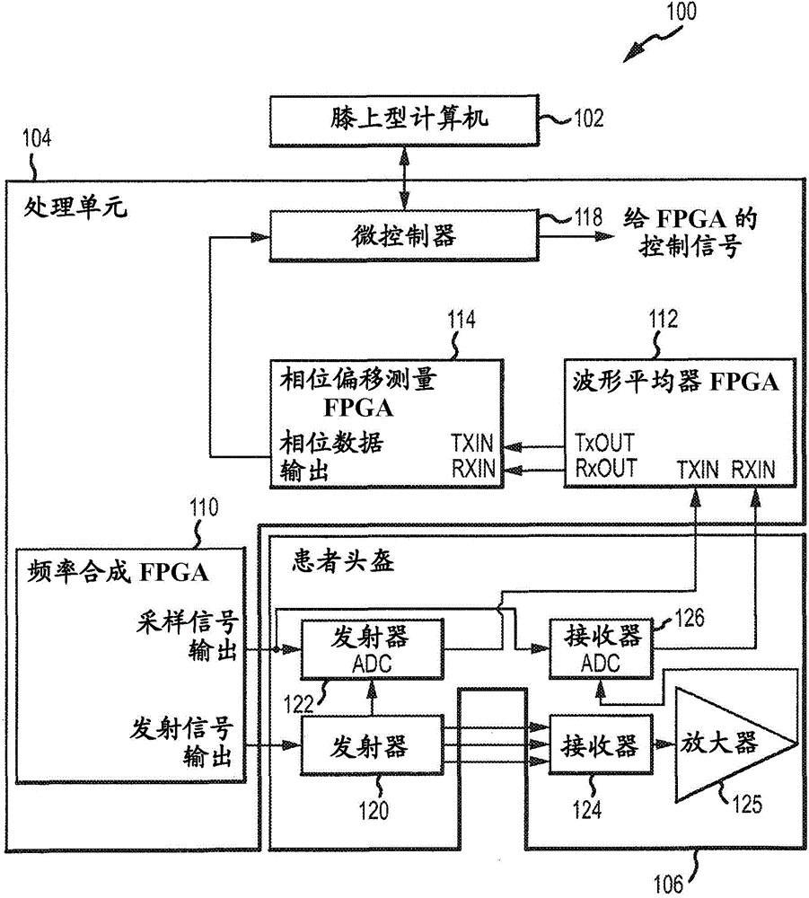 Diagnostic system for detection of fluid changes