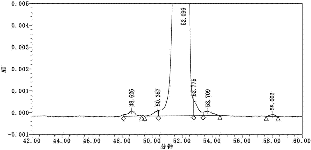 Method for synthesizing liraglutide