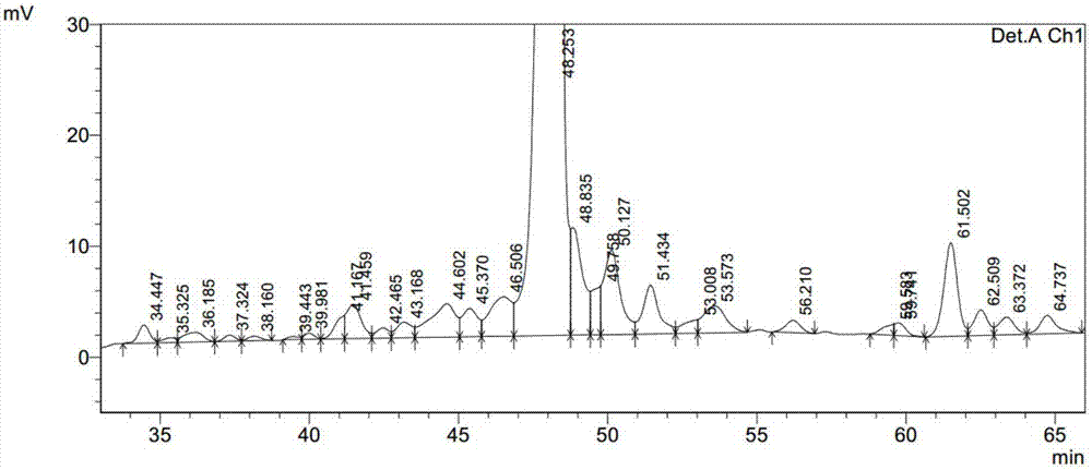 Method for synthesizing liraglutide