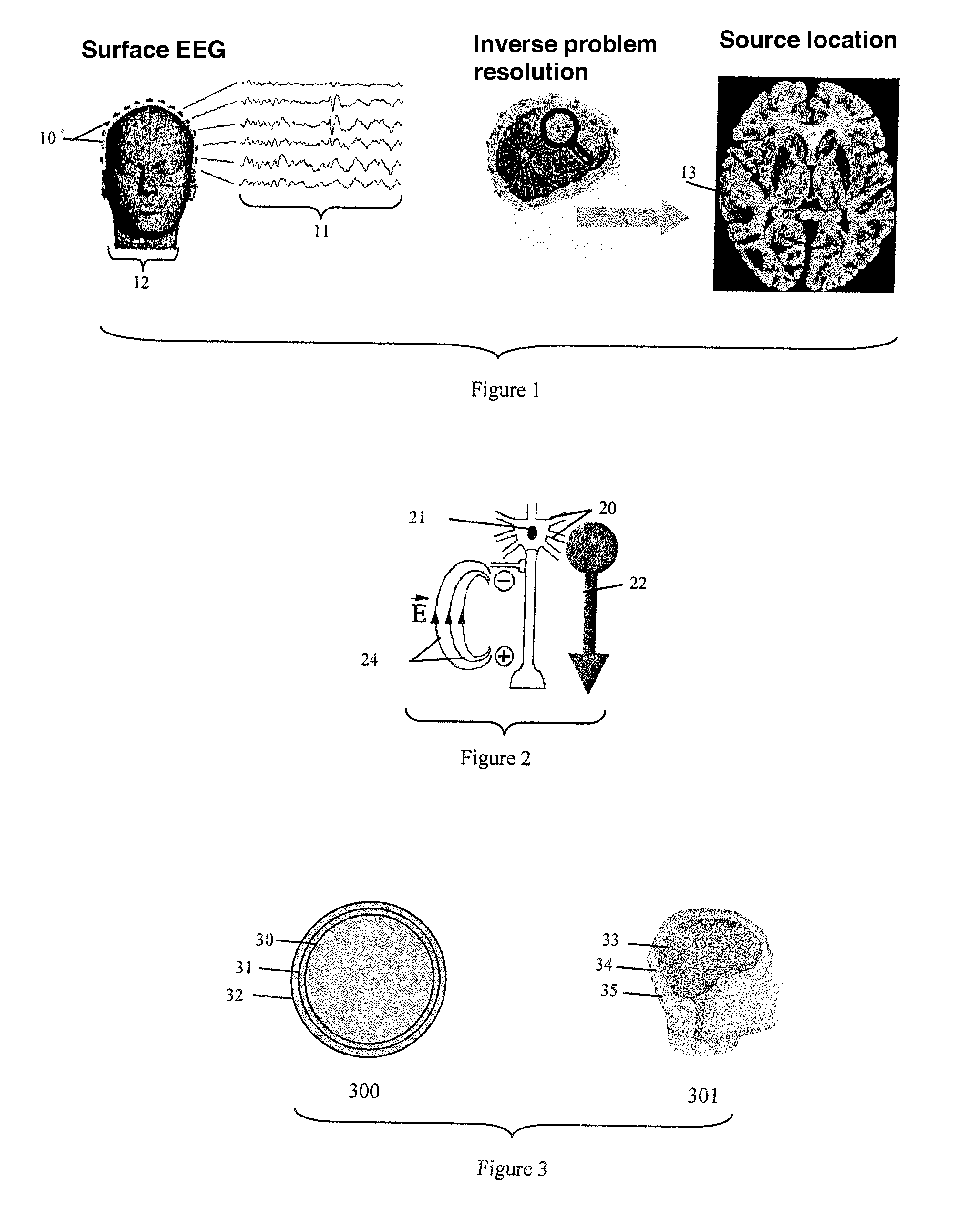 Multi-dimensional parameter identification method and device: application to the location and reconstruction of deep electrical activities by means of surface observations