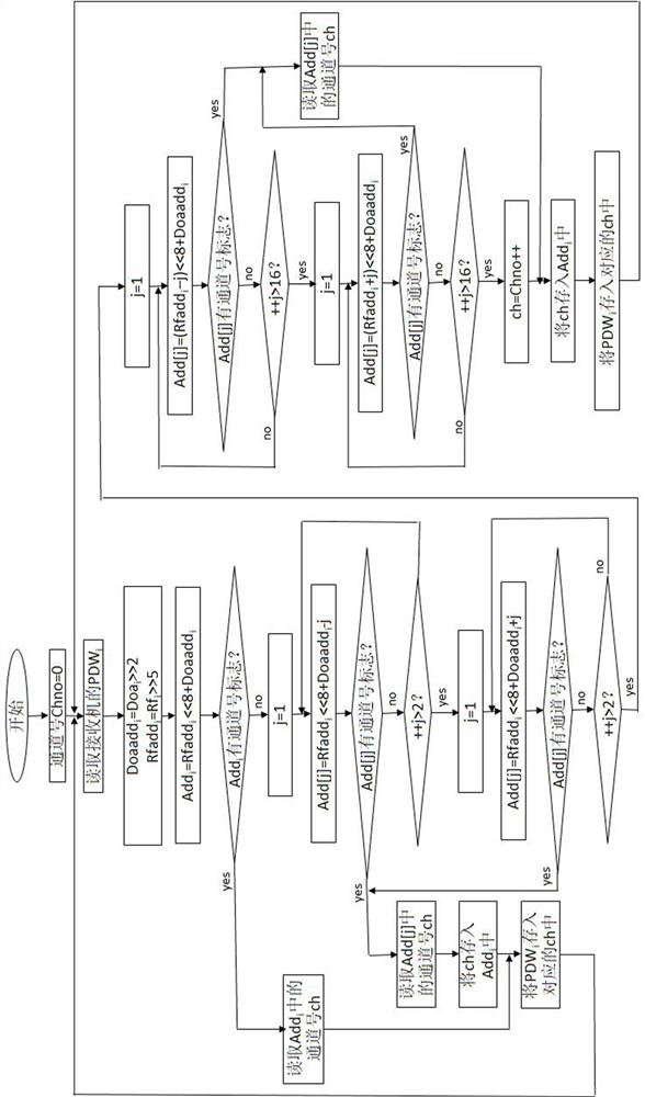 A Signal Clustering Method