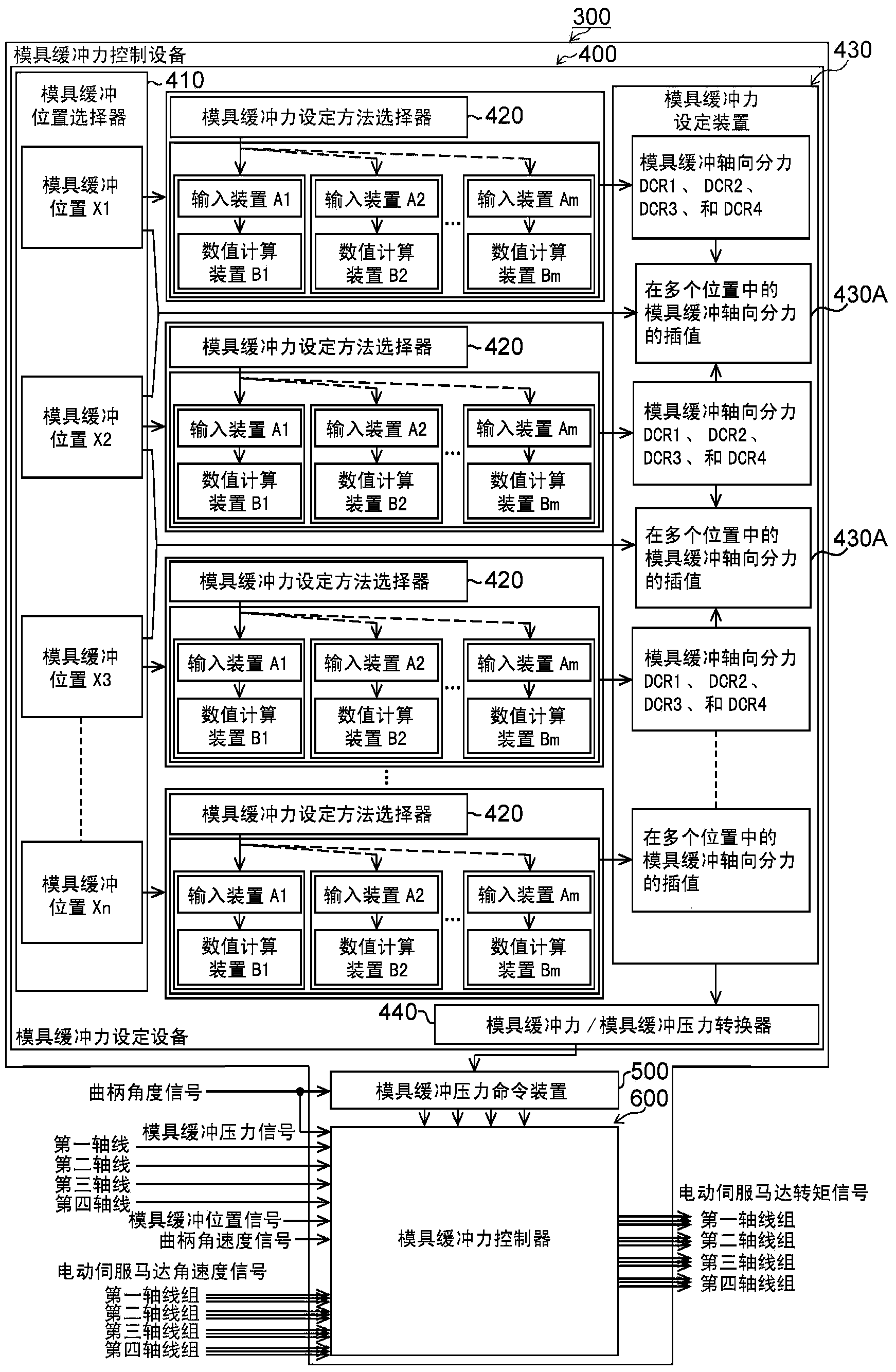 Die cushion force setting apparatus