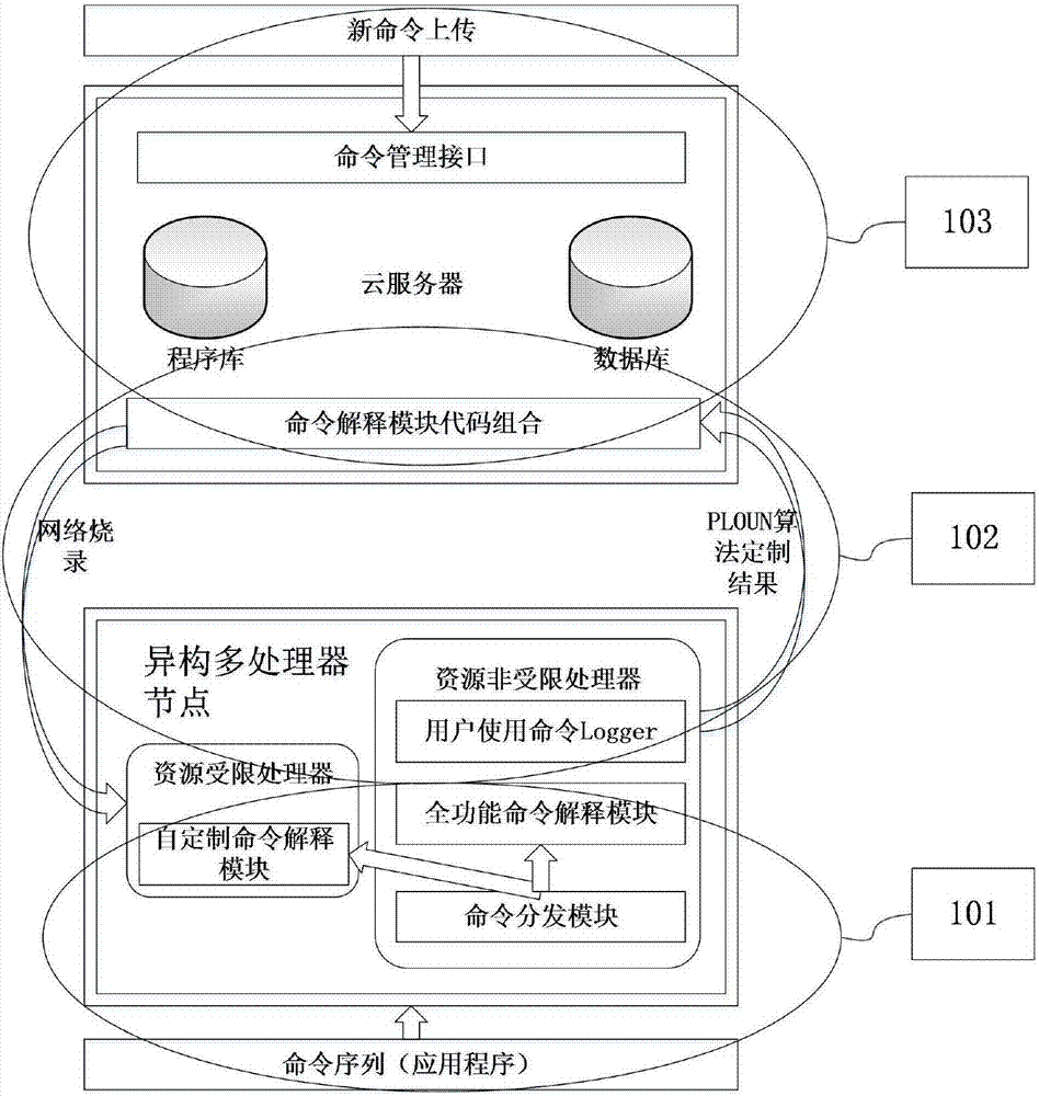 Internet of Things terminal equipment self-adaptive command processing system and method