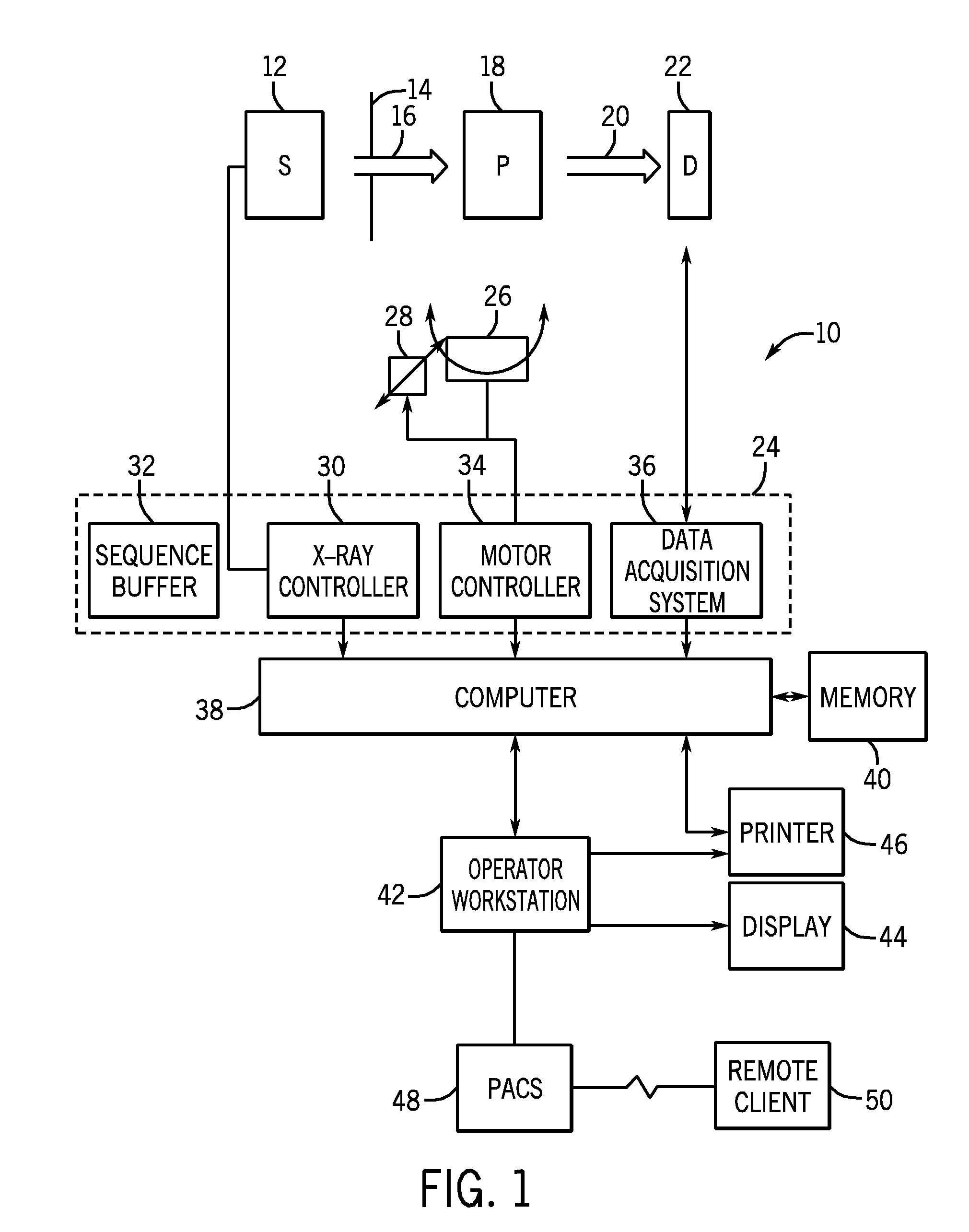 Method and system for x-ray imaging