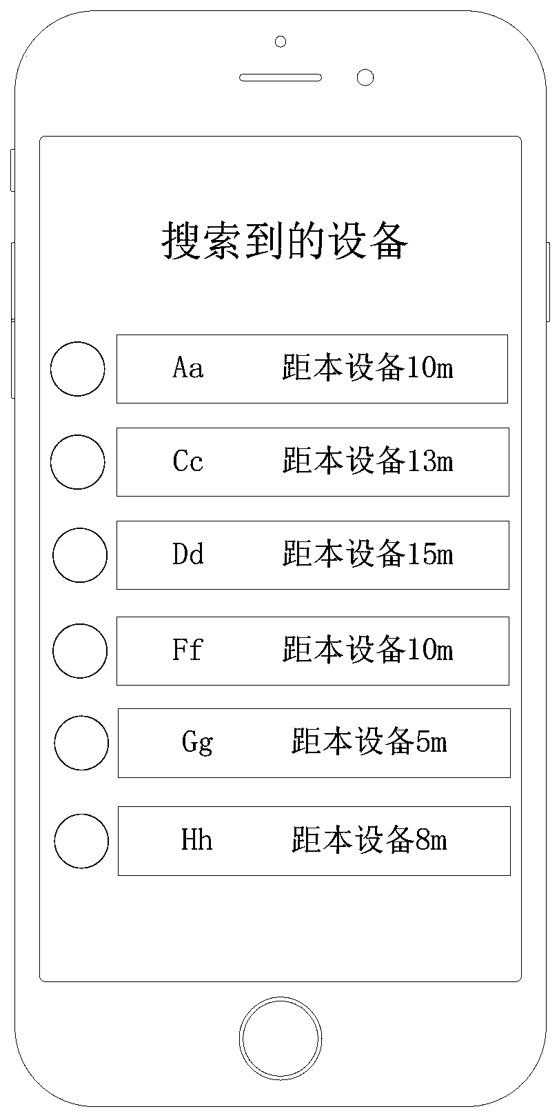 Method and device for user group creation and resource allocation