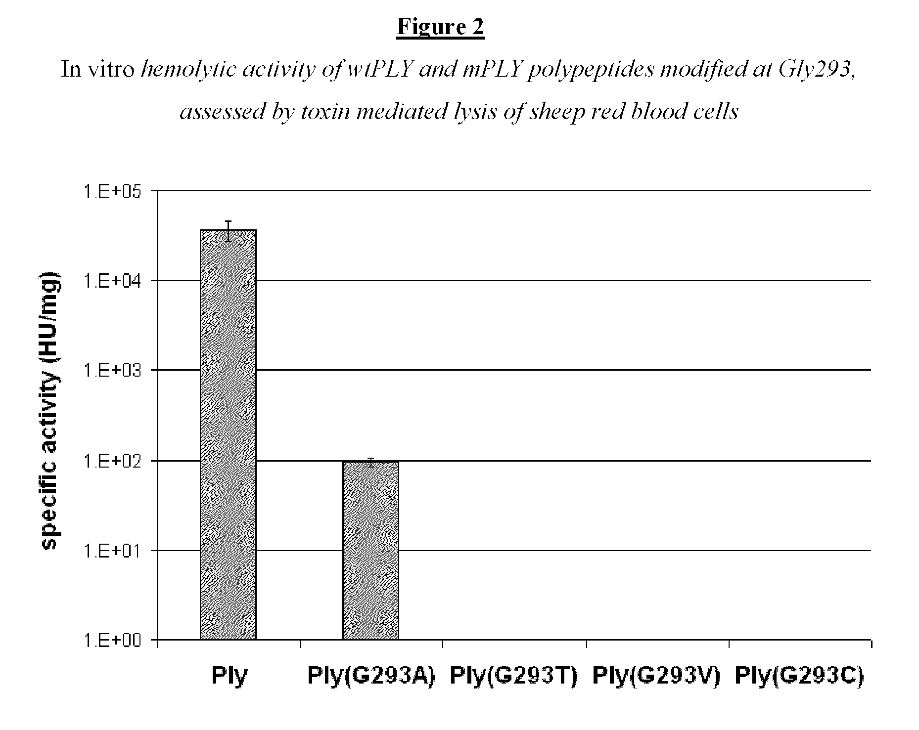 Modified <i>Streptococcus pneumoniae </i>pneumolysin (PLY) polypeptides