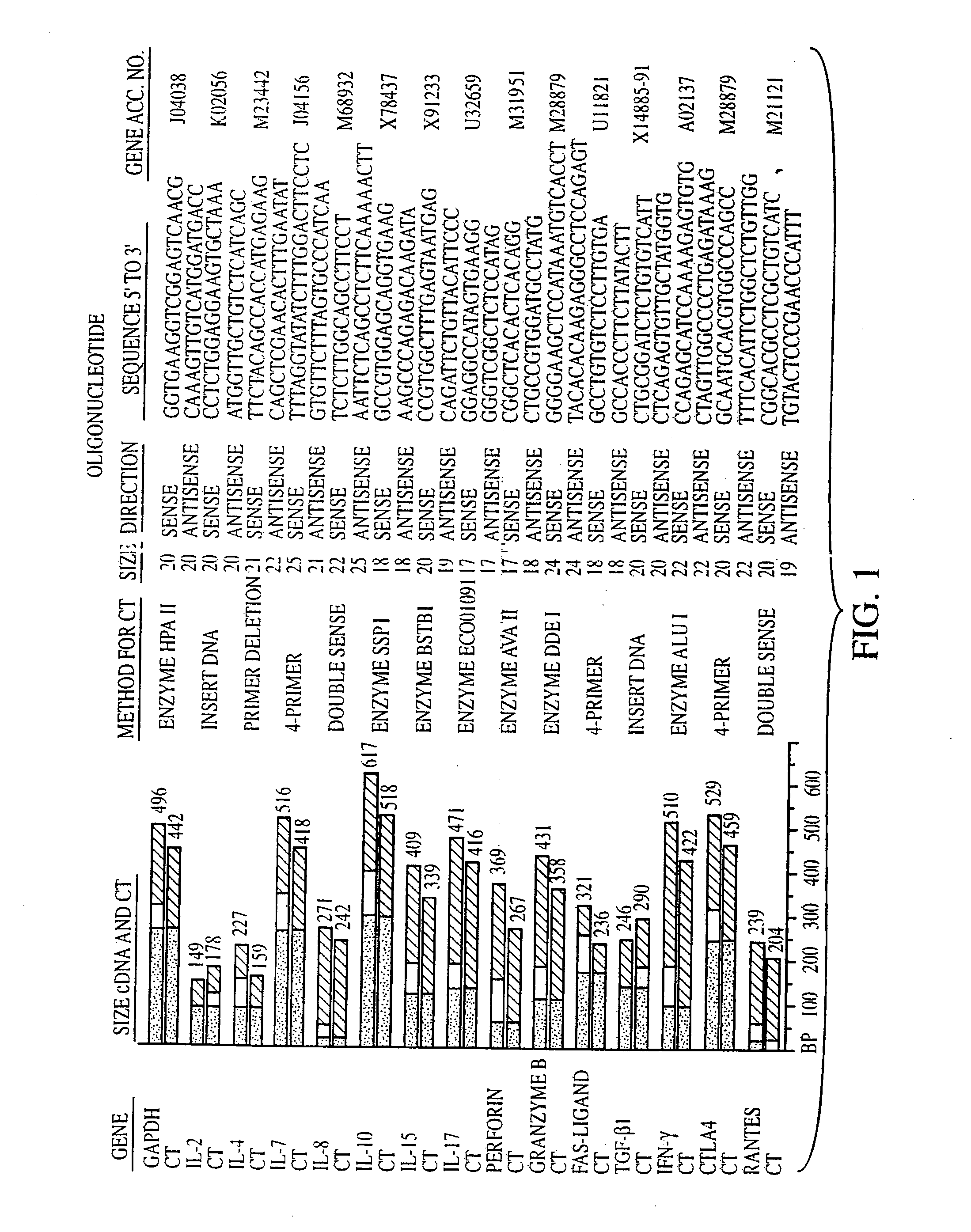 Methods of Evaluating Transplant Rejection