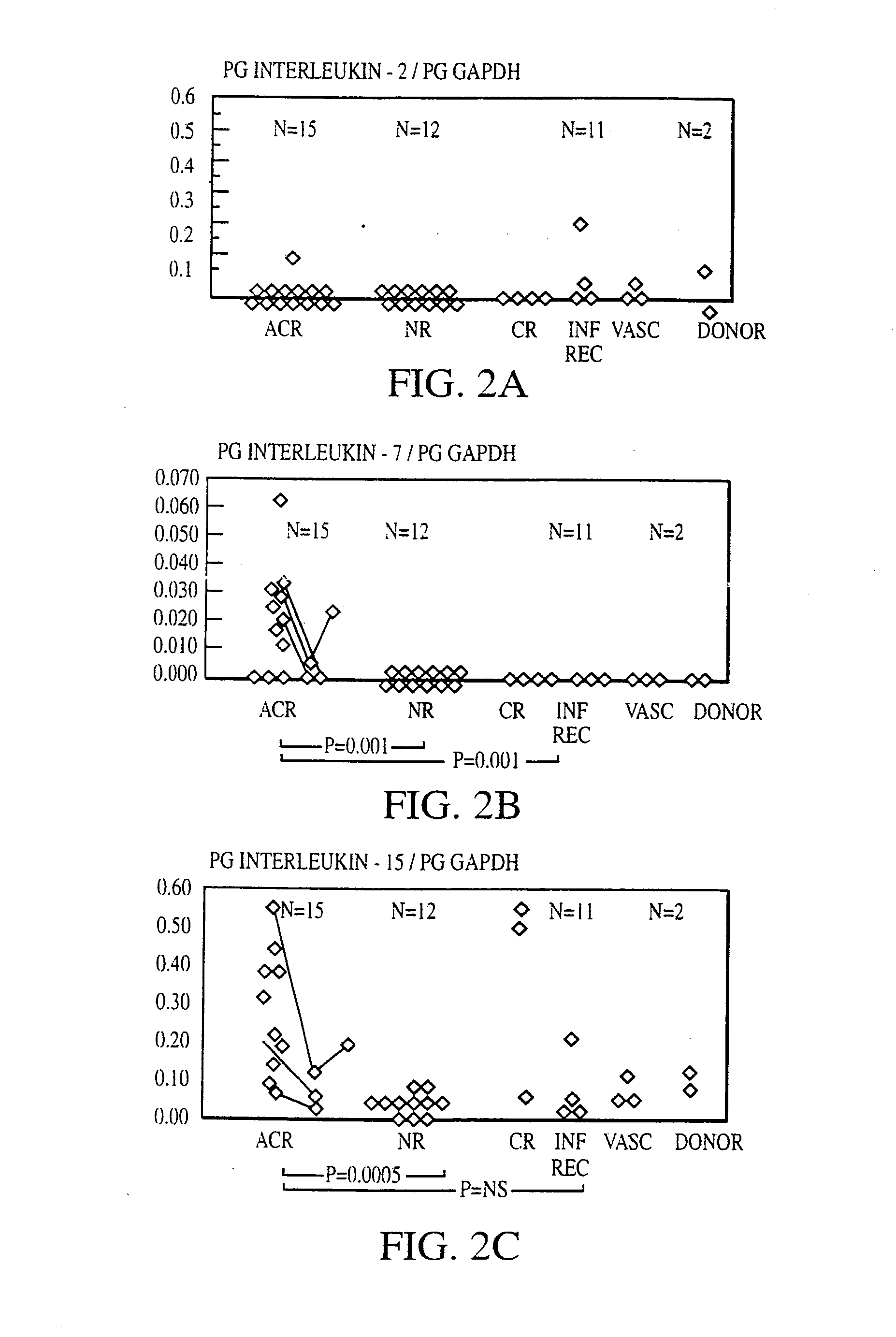 Methods of Evaluating Transplant Rejection