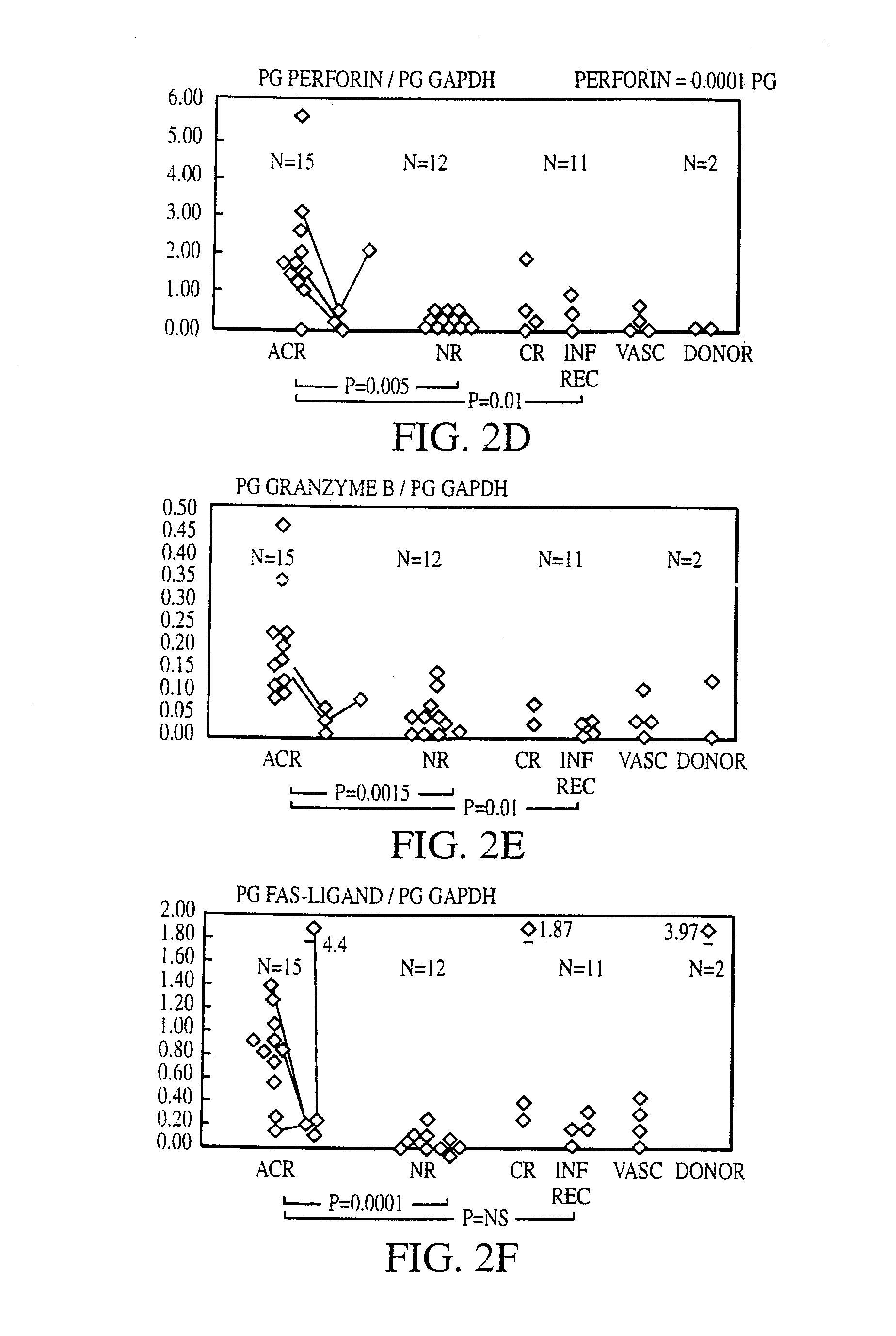 Methods of Evaluating Transplant Rejection