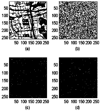 Color image quick encryption method