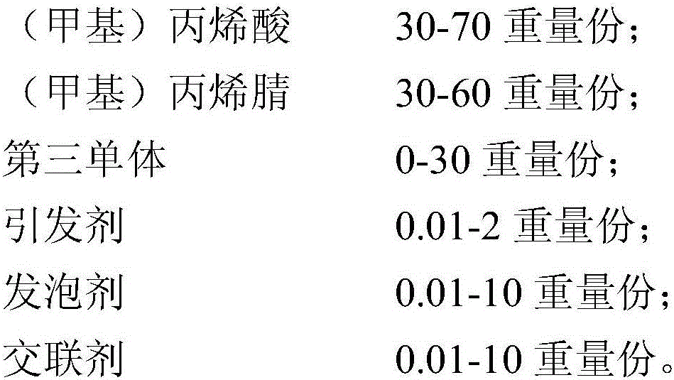 Preparation method of microporous PMI (polymethacrylimide) foam and PMI foam prepared by method