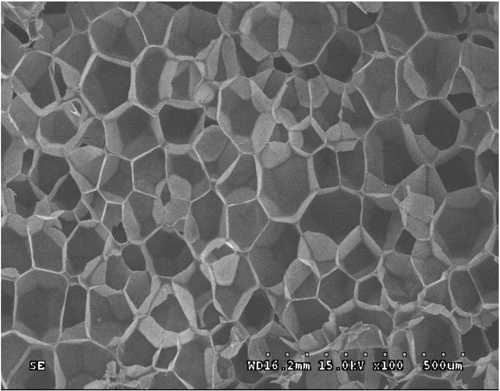 Preparation method of microporous PMI (polymethacrylimide) foam and PMI foam prepared by method