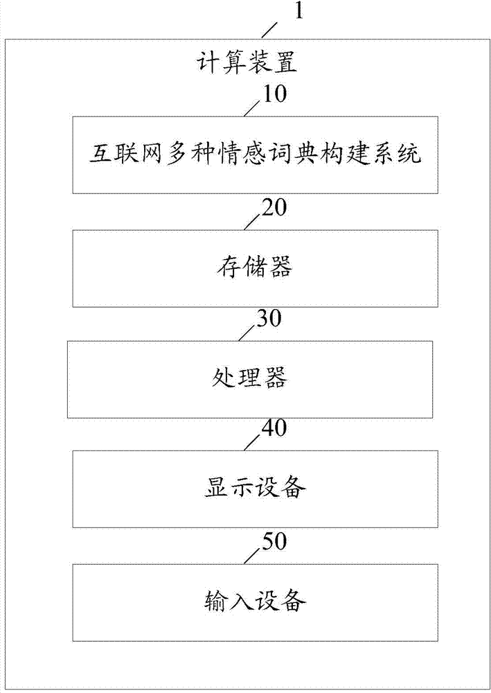 Method and system for constructing multi-emotion dictionary for internet