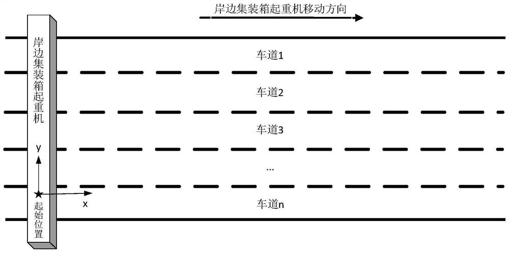 Lane positioning method for self-driving container trucks in the wharf quay bridge area